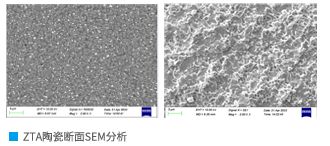 Керамический субстрат ZTA