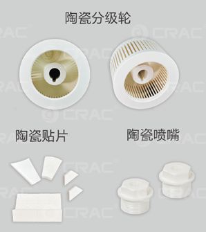 Керамические части шлифовального оборудования и классификаторов